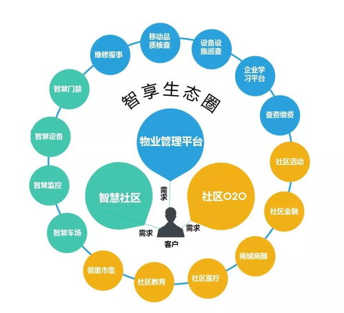 科技賦能，多元拓展 金地物業(yè)以科技創(chuàng)新點(diǎn)亮卓越服務(wù)品質(zhì)，驅(qū)動規(guī)模倍速成長