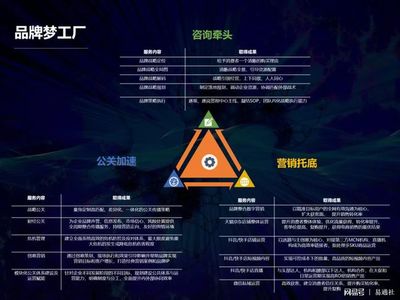 北京時(shí)代傳媒 一站式企業(yè)品牌服務(wù)工廠，助力成長型企業(yè)實(shí)現(xiàn)品效合一與電子商務(wù)信息咨詢